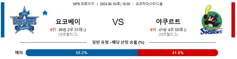 요코하마 야쿠르트 NPB 프로야구분석 해외스포츠무료중계 8월10일콕티비 스포츠분석 게시글 꼬릿말 이미지