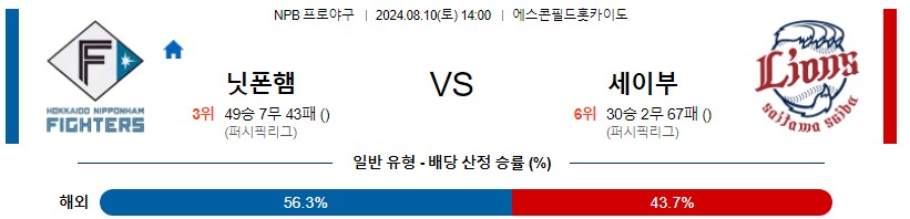 니혼햄 세이부 NPB 프로야구분석 해외스포츠무료중계 8월10일콕티비 스포츠분석 게시글 꼬릿말 이미지