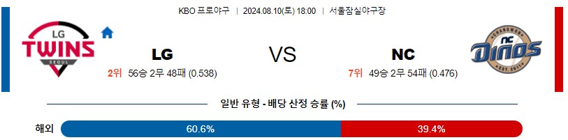 LG NC KBO 프로야구분석 국내스포츠무료중계 8월10일콕티비 스포츠분석 게시글 꼬릿말 이미지