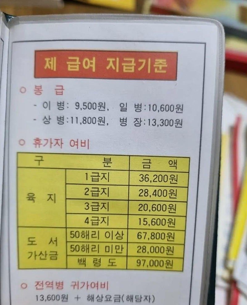 98년 군인 월급