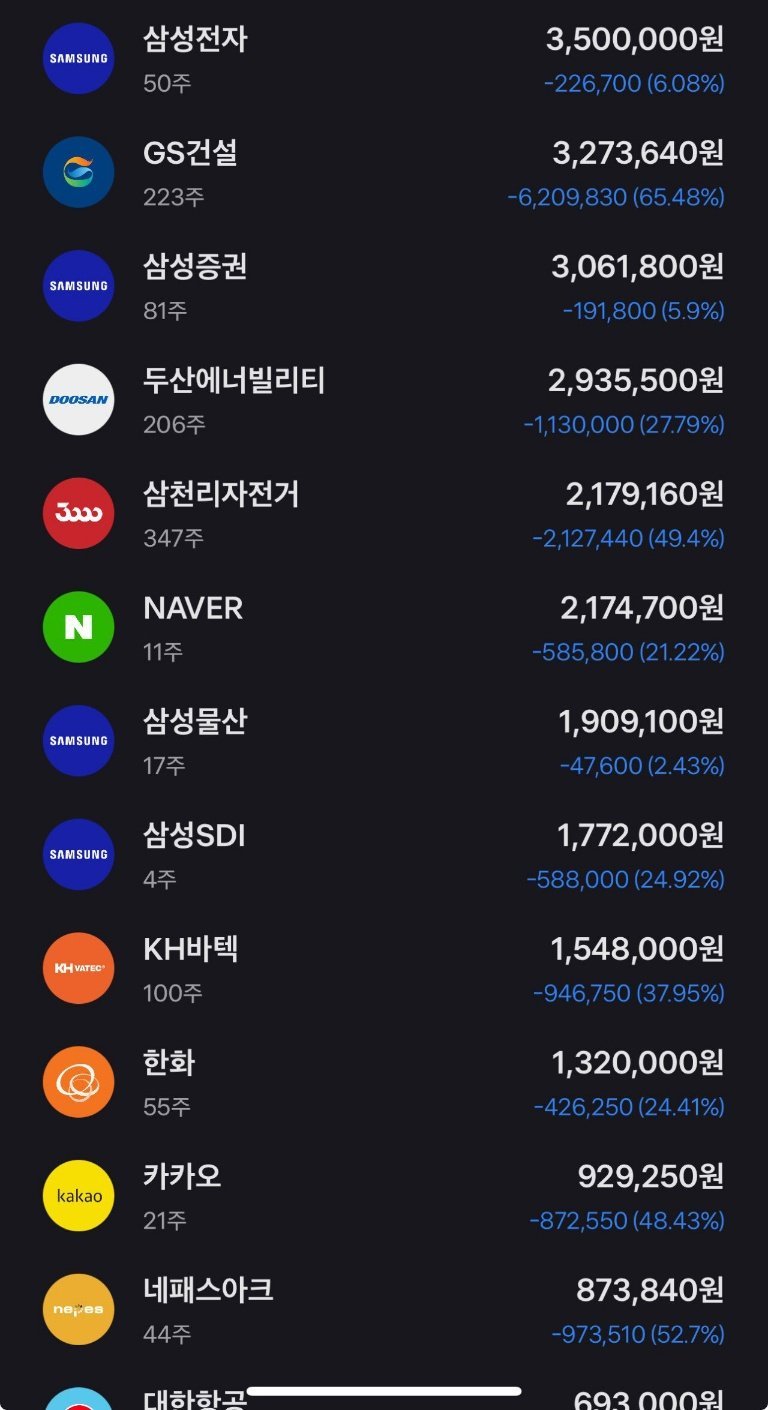국장 적립식 분산투자 결과 국장 적립식 분산투자 결과