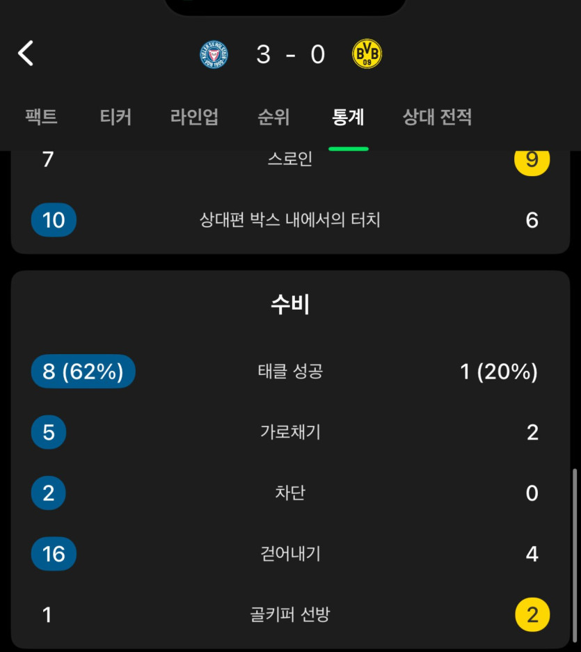 IMG_1910.jpeg 퀴즈) 공격 진영일까요 수비 진영일까요?