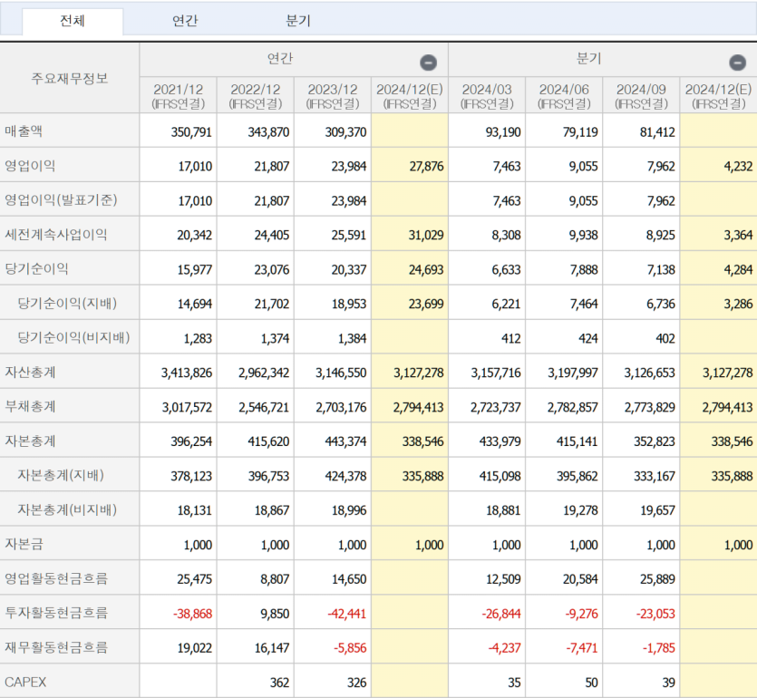 image.png 실손보험때문에 보험사들 다 망하게 생겼나?