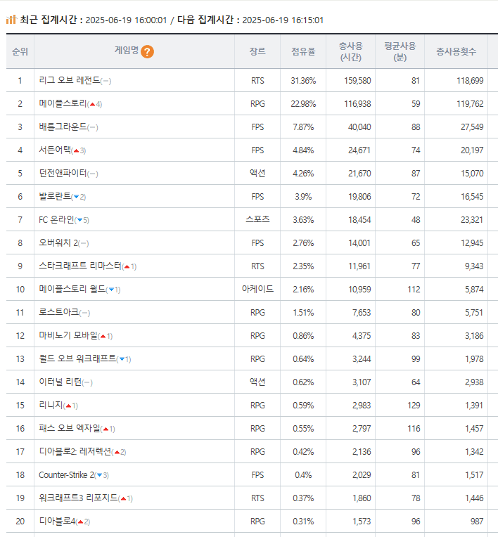 %EB%A9%94%EC%9D%B4%ED%94%8C%EC%8A%A4%ED%86%A0%EB%A6%AC%20PC%EB%B0%A9%20%EA%B7%BC%ED%99%A9a1.png