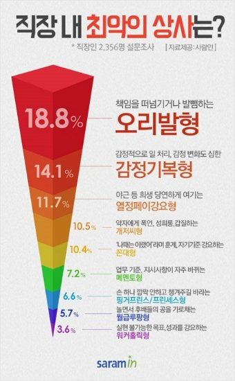 퀘이사존