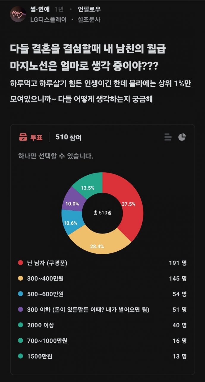 c.jpg 결혼 시 남친 월급 마지노선