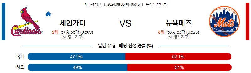 세인트루이스 뉴욕메츠 MLB프로야구분석 해외스포츠 무료중계 8월6일