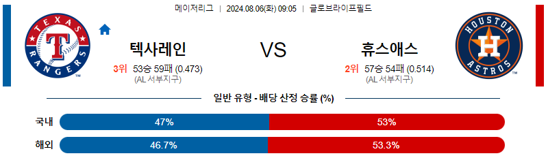 텍사스 휴스턴 MLB프로야구분석 해외스포츠 무료중계 8월6일