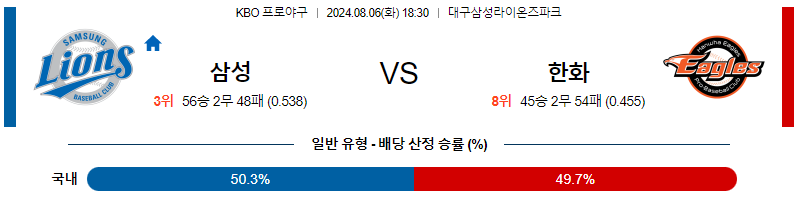 삼성 한화 프로야구분석 국내스포츠무료중계 8월6일