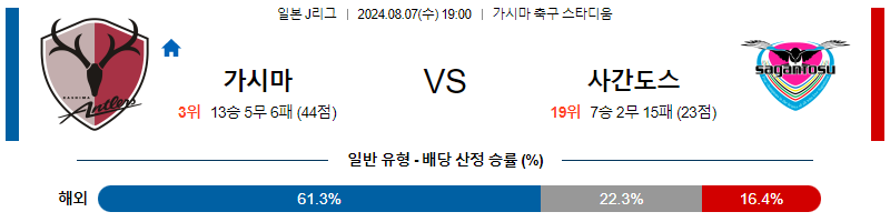 가시마 사간도스 J리그1분석 해외스포츠 무료중계 8월7일