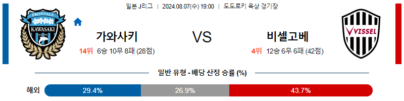 가와사키 고베 J리그1분석 해외스포츠 무료중계 8월7일