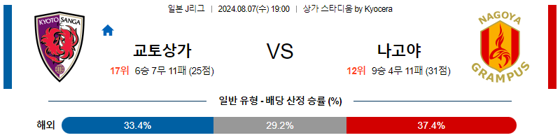 교토 나고야 J리그1분석 해외스포츠 무료중계 8월7일