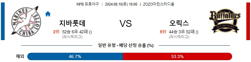 치바롯데 오릭스 NPB 프로야구분석 해외스포츠무료중계 8월10일콕티비 스포츠분석 게시글 꼬릿말 이미지